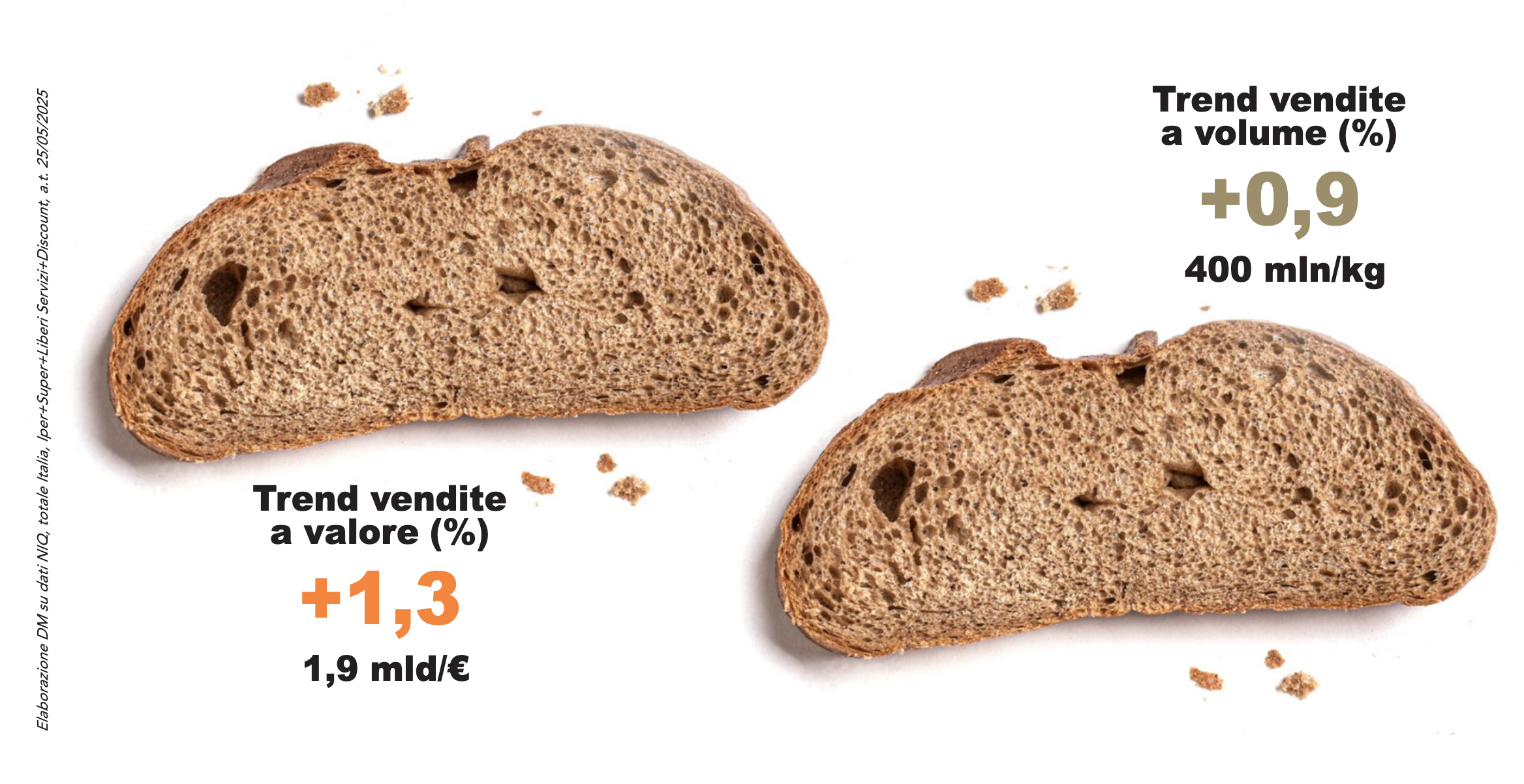 Pane e sostitutivi, un piacere quotidiano fra tradizione e innovazione - Distribuzione Moderna