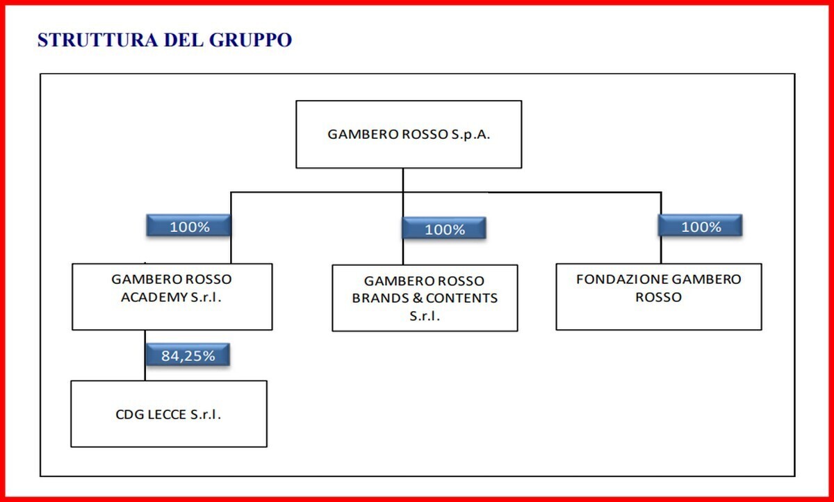 2 BolognaFiere Gambero Rosso