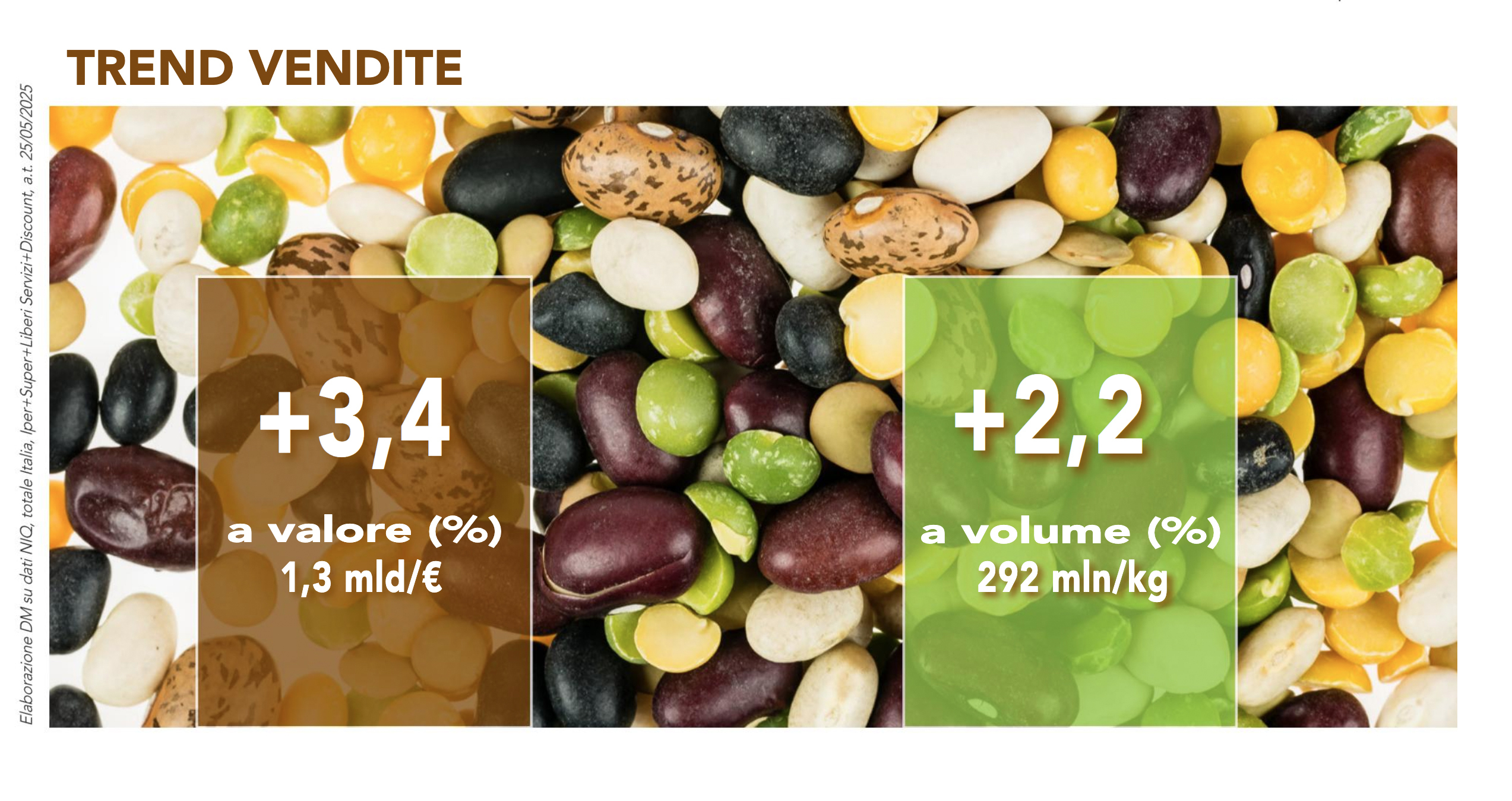 Vegetali conservati, i legumi spingono il mercato - Distribuzione Moderna