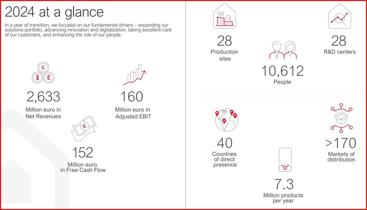 ARISTON RIELLO ACQUISTO 289 MILIONI 1