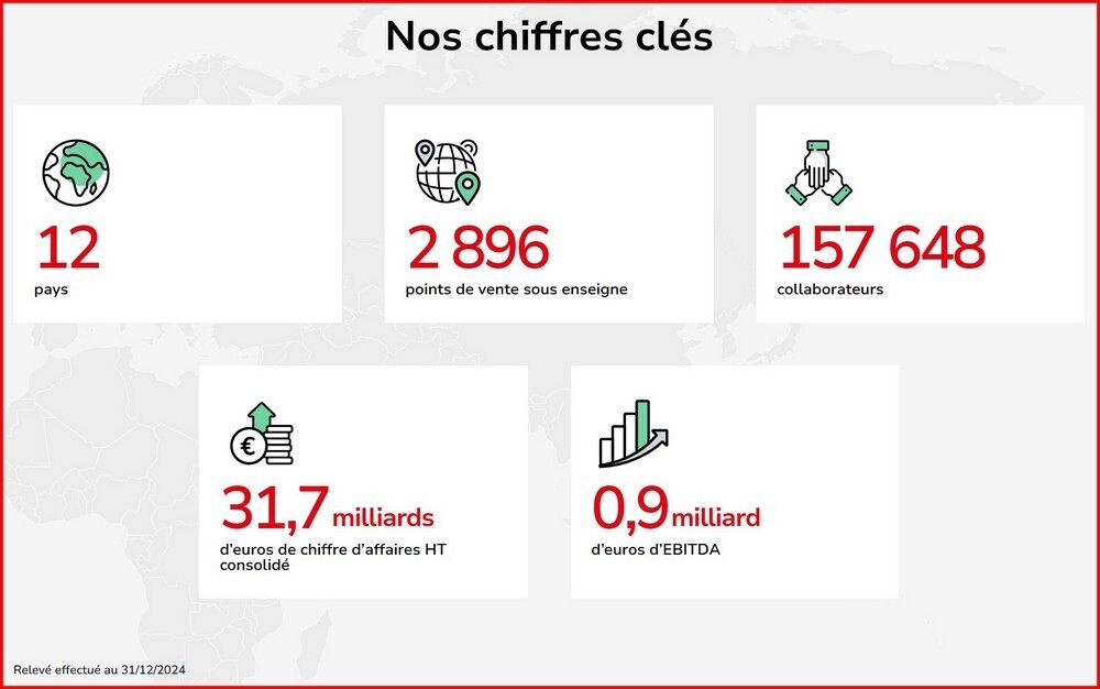 AUCHAN FRANCIA INTERMARCHE 1