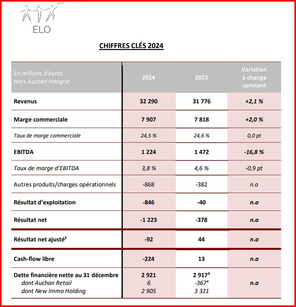 AUCHAN FRANCIA INTERMARCHE 2