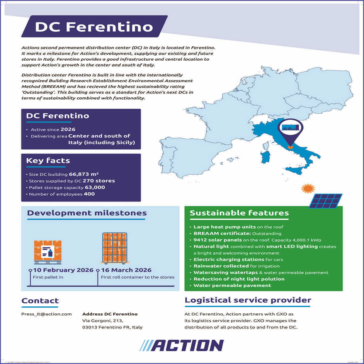 Action apre centro distribuivo Ferentino Frosinone logistica 3