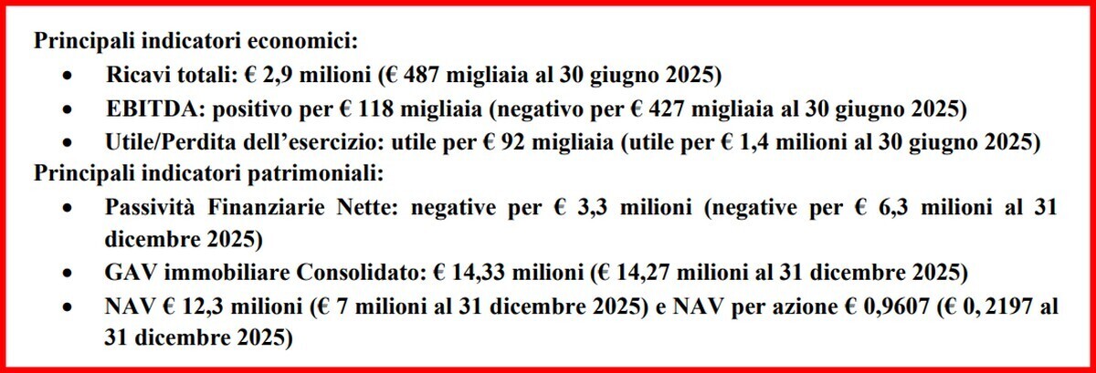 Aedes Centro commerciale Vallescrivia milione mezzo t
