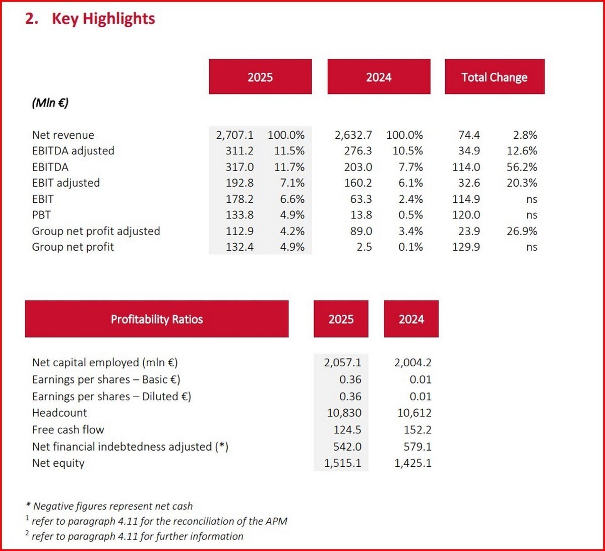 Ariston conclude acquisto Riello operazione milioni euro t