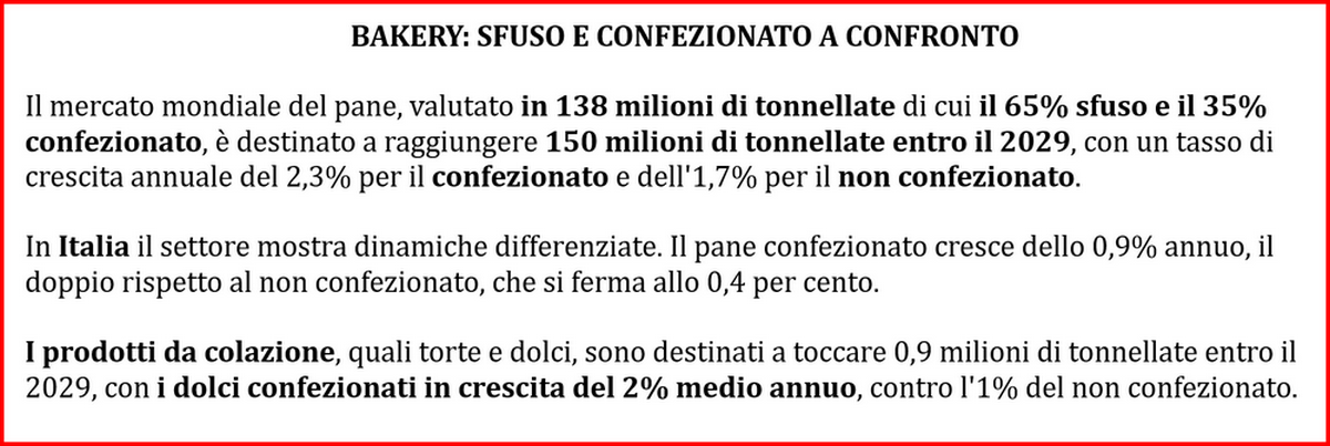 BAKERY GUSTO BENESSERE 3