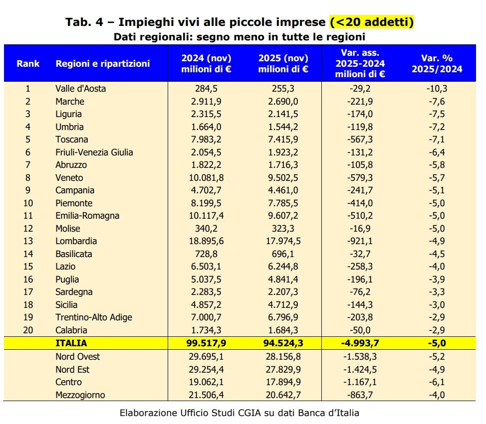 BANCHE IMPRESE CREDITO TUTTI 2