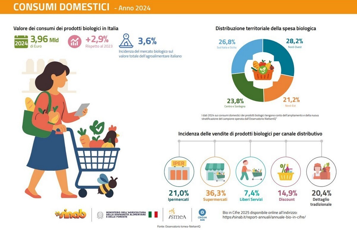 BIOLOGICO ISMEA SUPERMERCATO LEADERSHIP 1