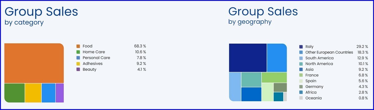BOLTON SINGAPORE RICERCA INNOVAZIONE ITTICO 1