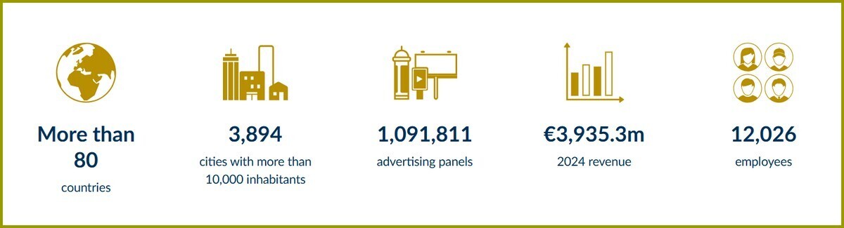 CARREFOUR CARMILA JCDECAUX CENTRI COMMERCIALI RETAIL MEDIA 1