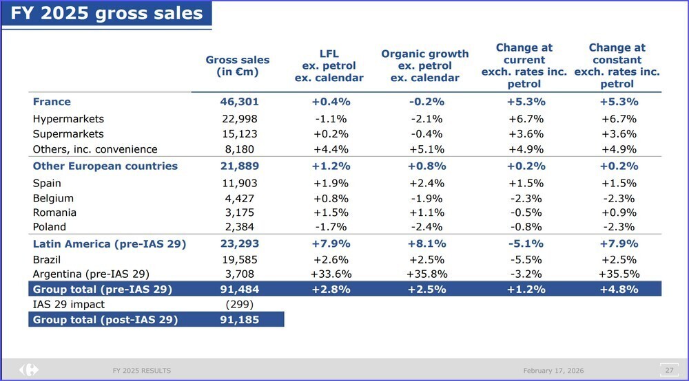 CARREFOUR SPAGNA POLONIA ARGENTINA 3