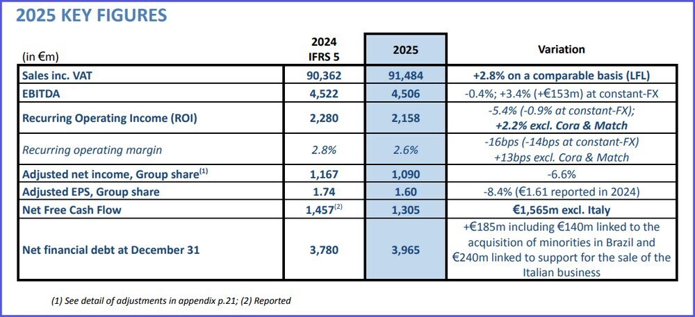 CARREFOUR SPAGNA POLONIA ARGENTINA 4