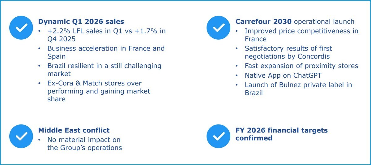 CARREFOUR TURCHIA AFRICA TRIMESTALE BIS T