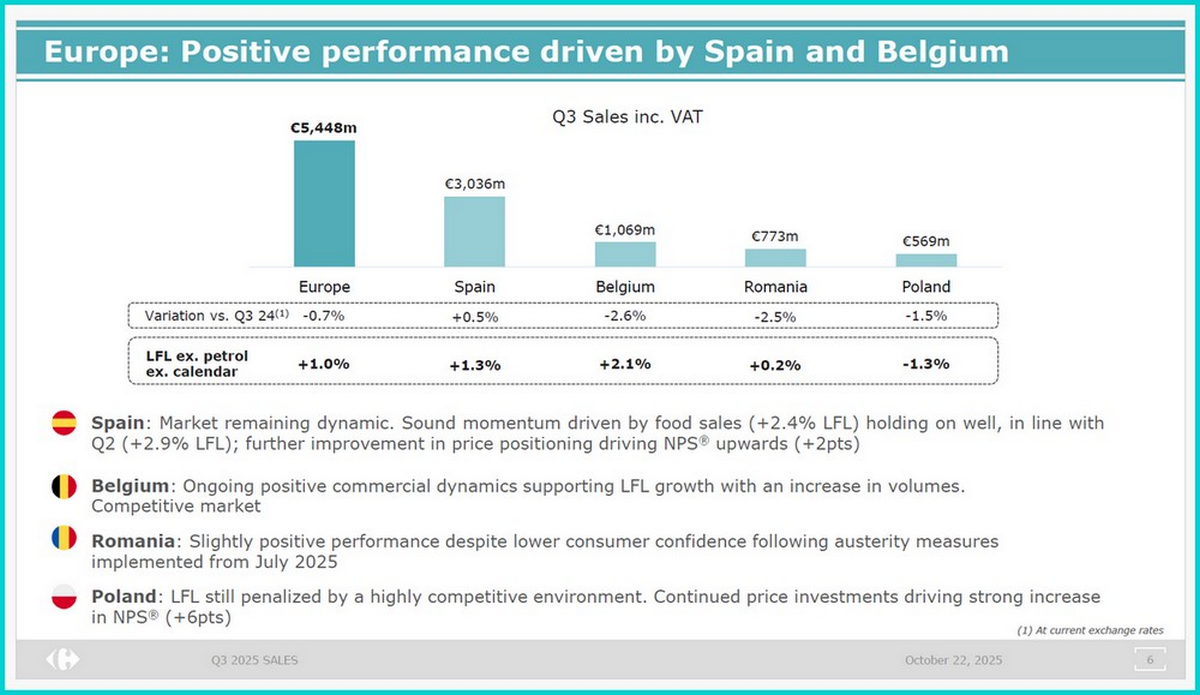 CARREROUR ROMANIA SERBIA 1
