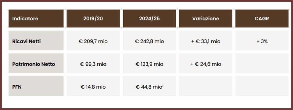 CAVIT RIASSETTO CASA GIRELLI 1