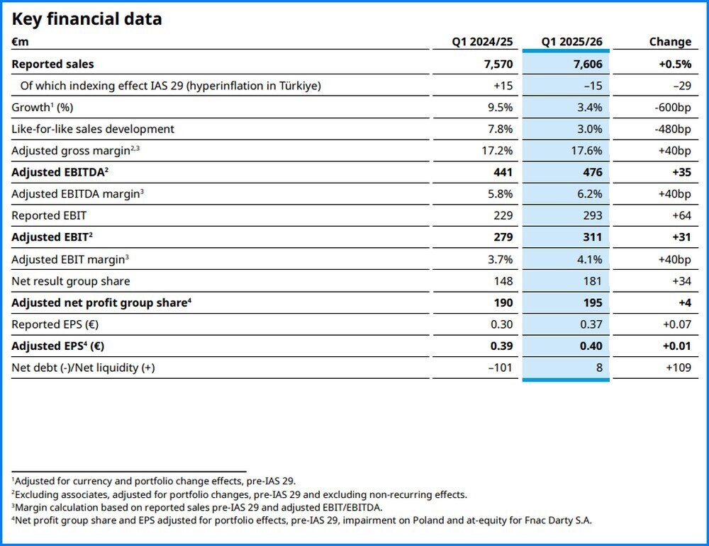 CECONOMY JD COM