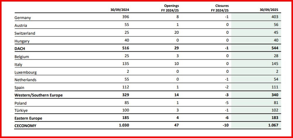 CECONOMY JD.COM QUOTA 1