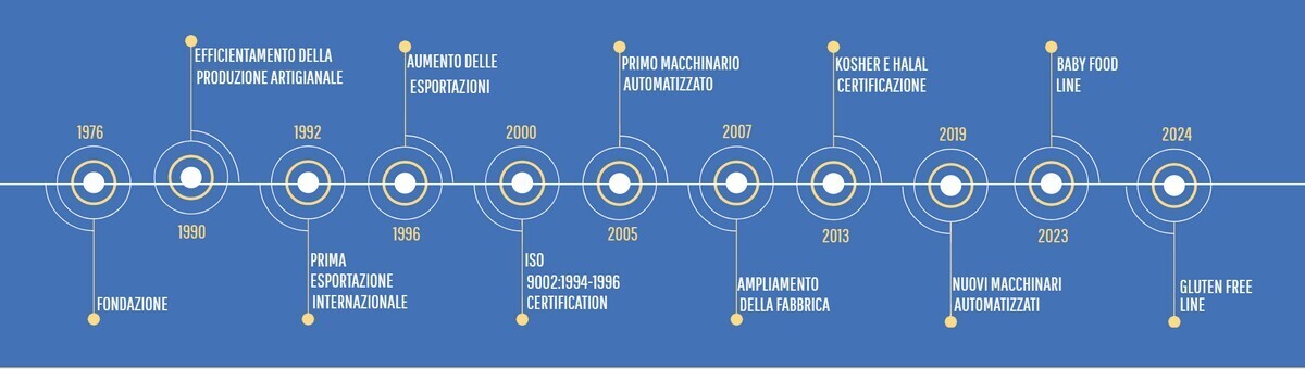 CLESSIDRA LAURIERI PRODOTTI DA FORNO 2