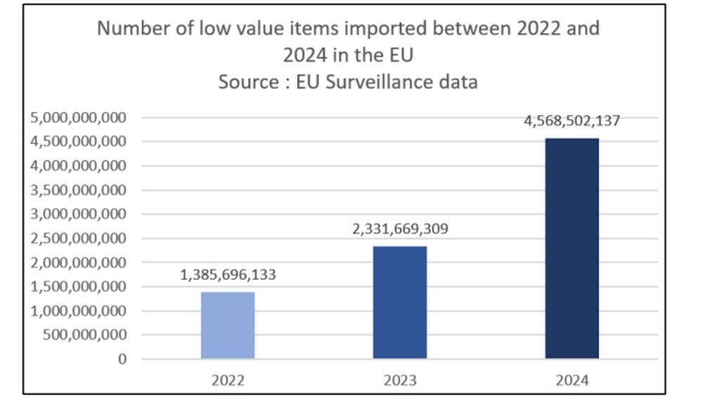 COMMISSIONE EUROPEA TASSA MINI PACCHI EXTRA UE