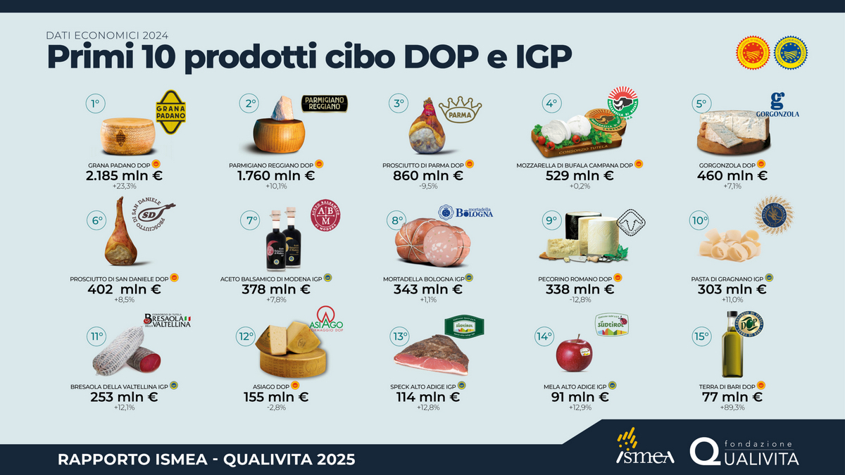 CONSORZIO GRANA PADANO 500 MILIONI BANCA MPS ACCORDO 1