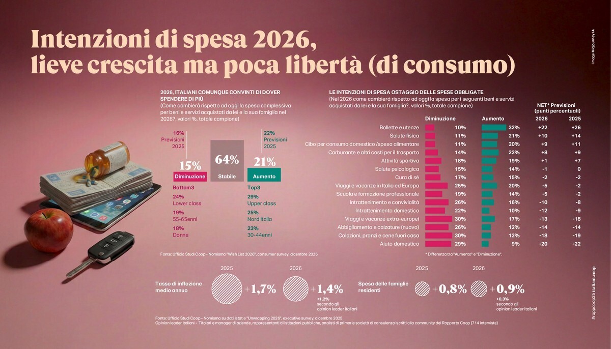 COOP LITTE ITALY CONSUMI DOMENICA 1