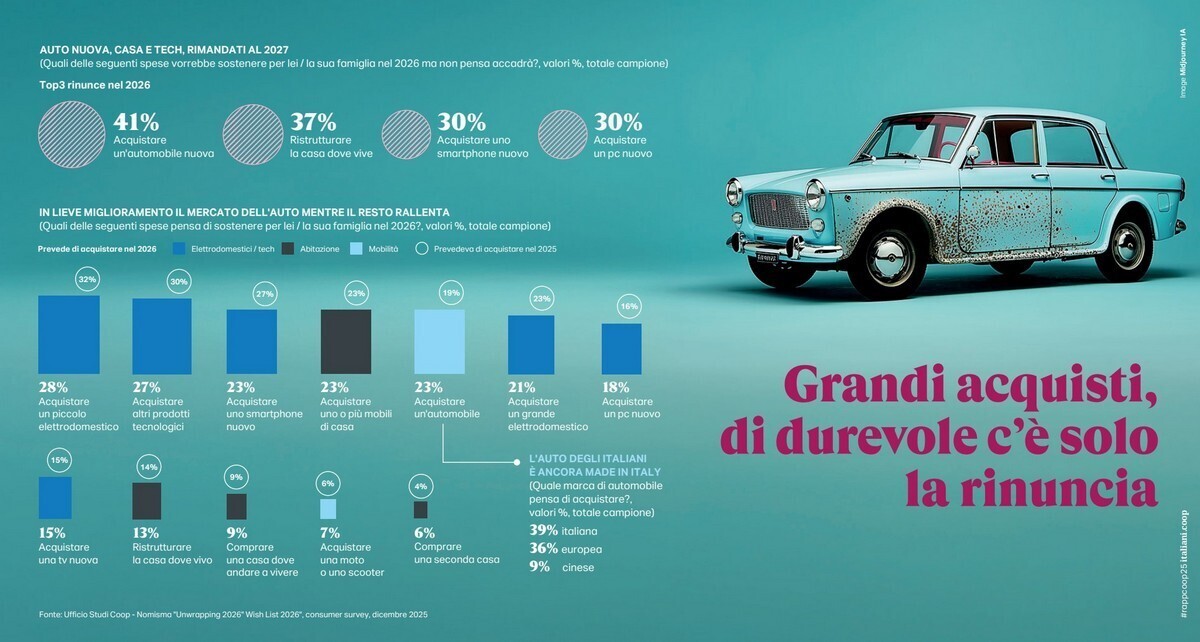 COOP LITTE ITALY CONSUMI DOMENICA 2
