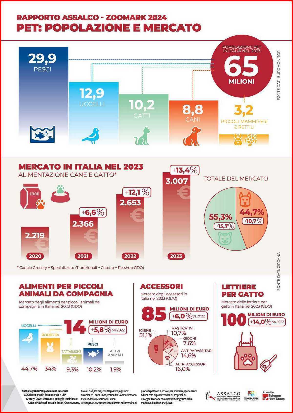 COOP ALLEANZA 3.0 EASY COOP PETSTORE