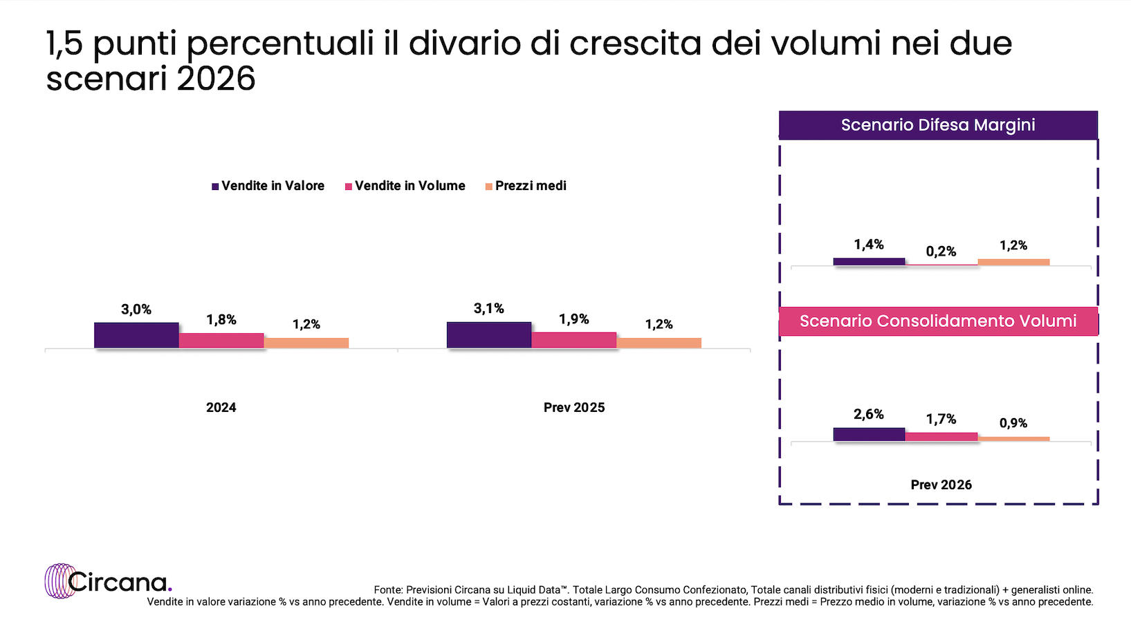 Circana-nel_2026_largo_consumo_in_positivo_tra_difesa_dei_margini_e_rilancio_dei_volumi.png