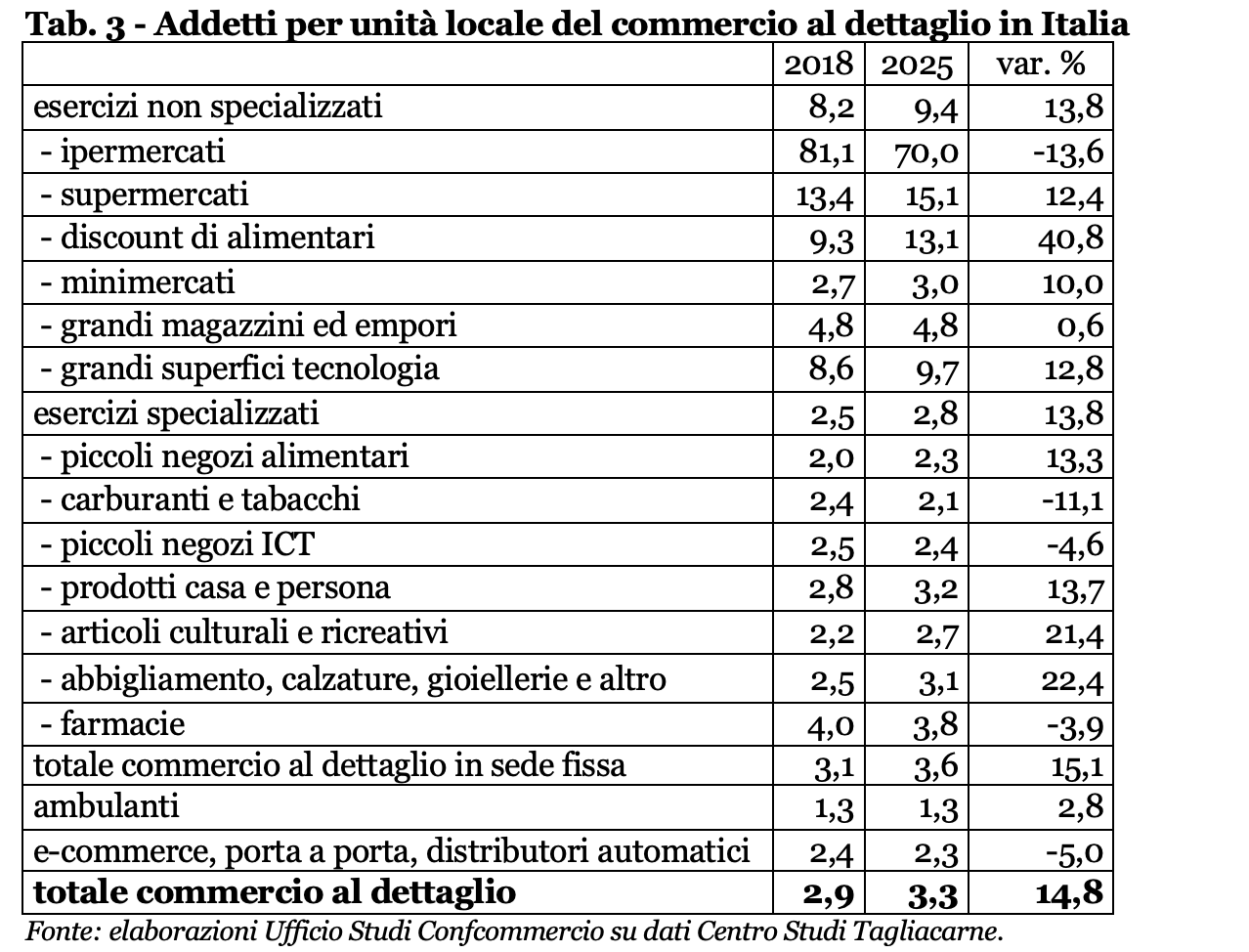 Confcommercio_-_tab_3.png