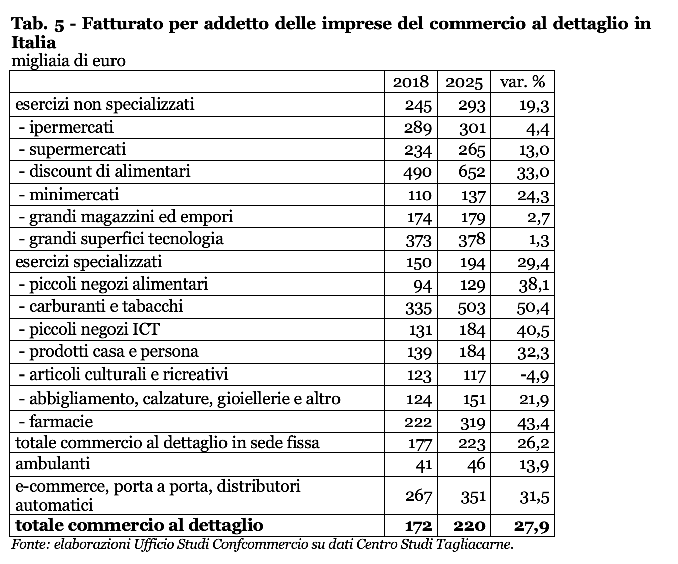 Confcommercio_-_tab_5.png