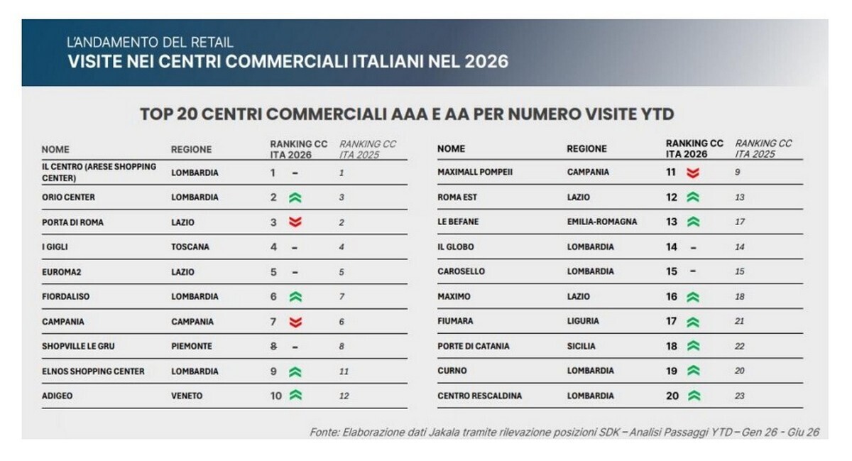 Confimprese Jakala consumi mesi retailer 1