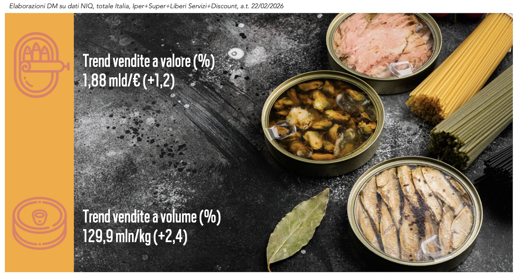 Conserve ittiche largo spazio al premium 2