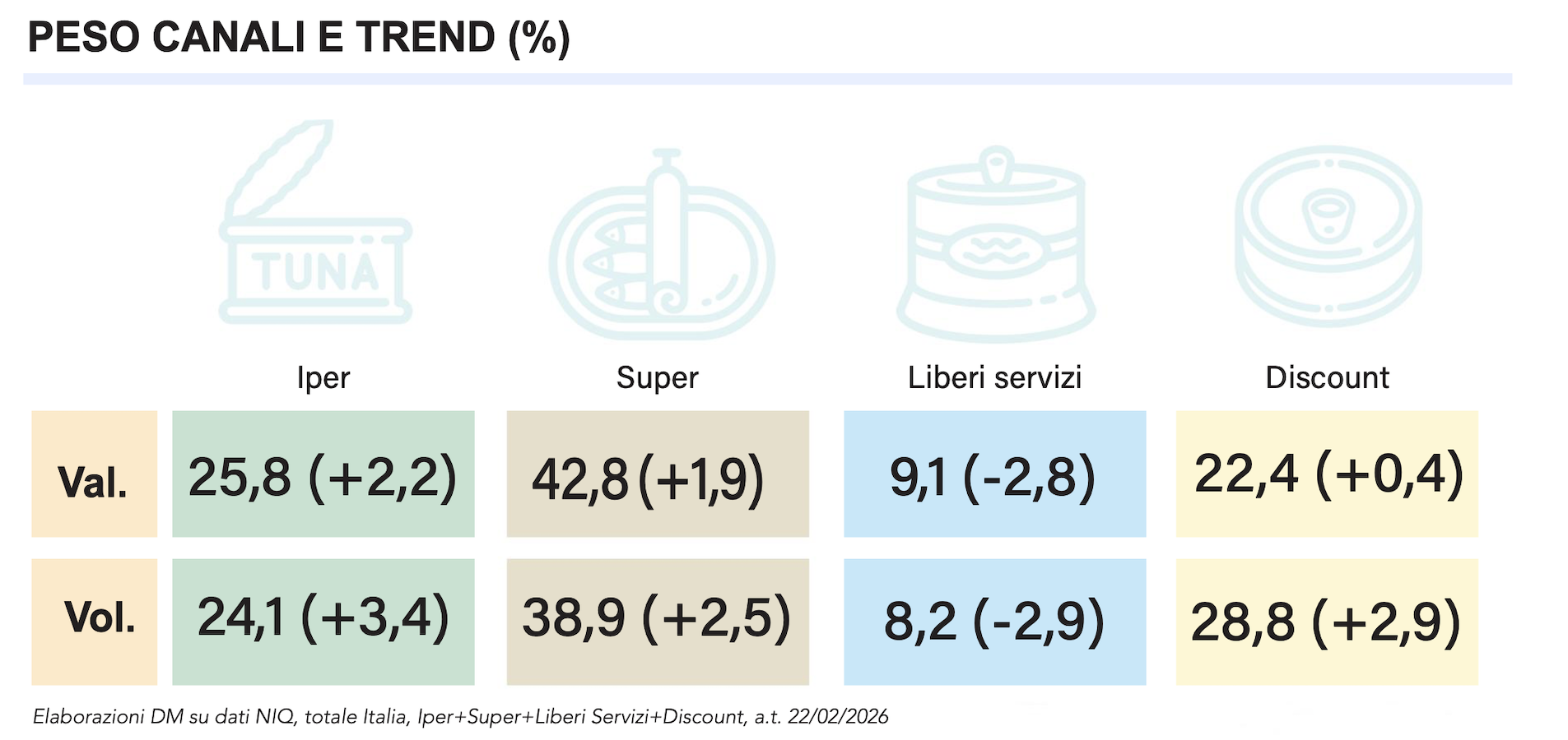 Conserve ittiche largo spazio al premium 3