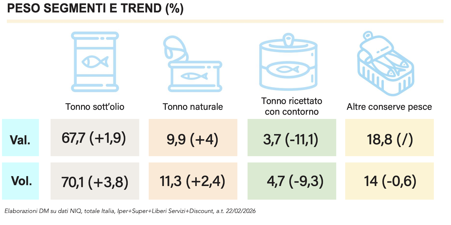 Conserve ittiche largo spazio al premium 4