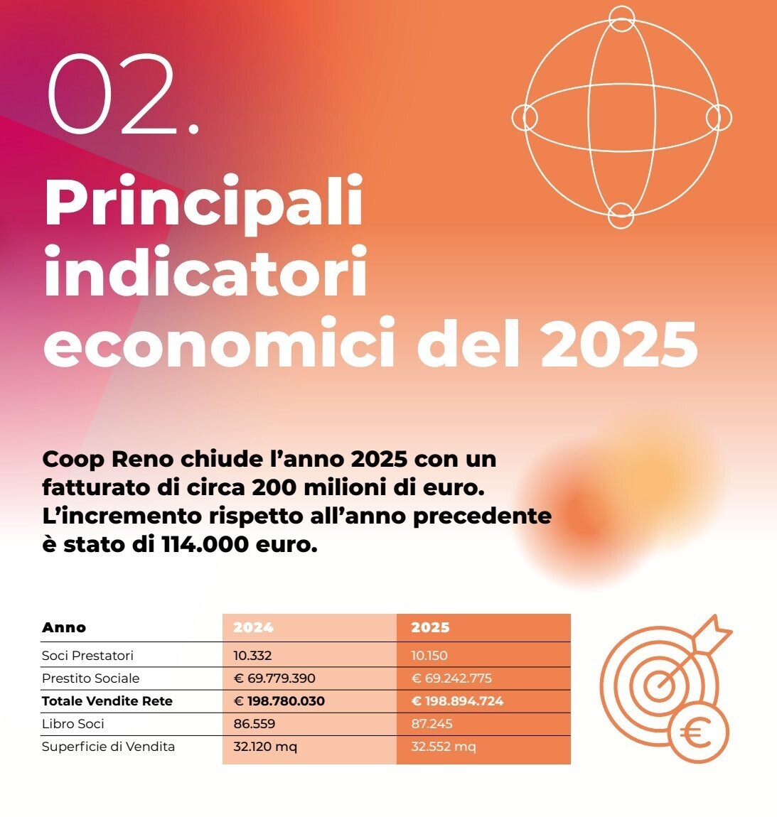 Coop Reno altri supermercati fotovoltaico Emilia Romagna t