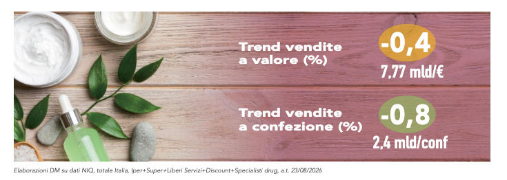 Cura persona lattenzione è sui benefici e sulle fragranze 2