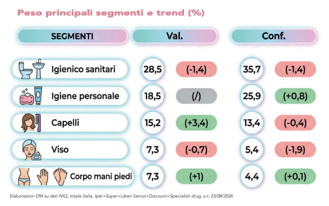 Cura persona lattenzione è sui benefici e sulle fragranze 4