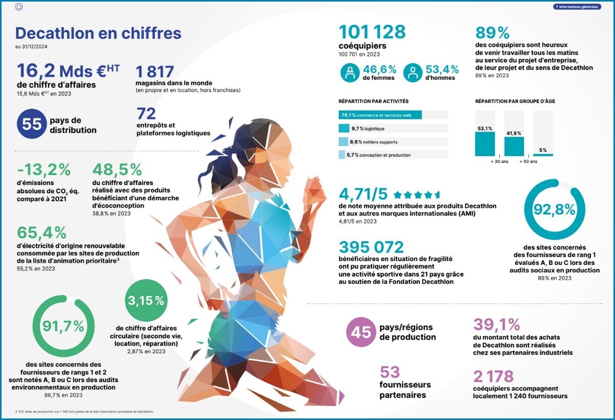 DECATHLON APRE MEDIAMARKTSATURN 2