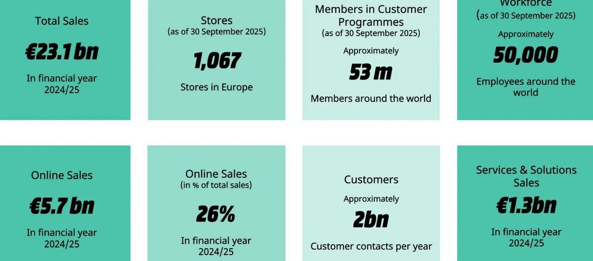 DECATHLON MediamarktSaturn I