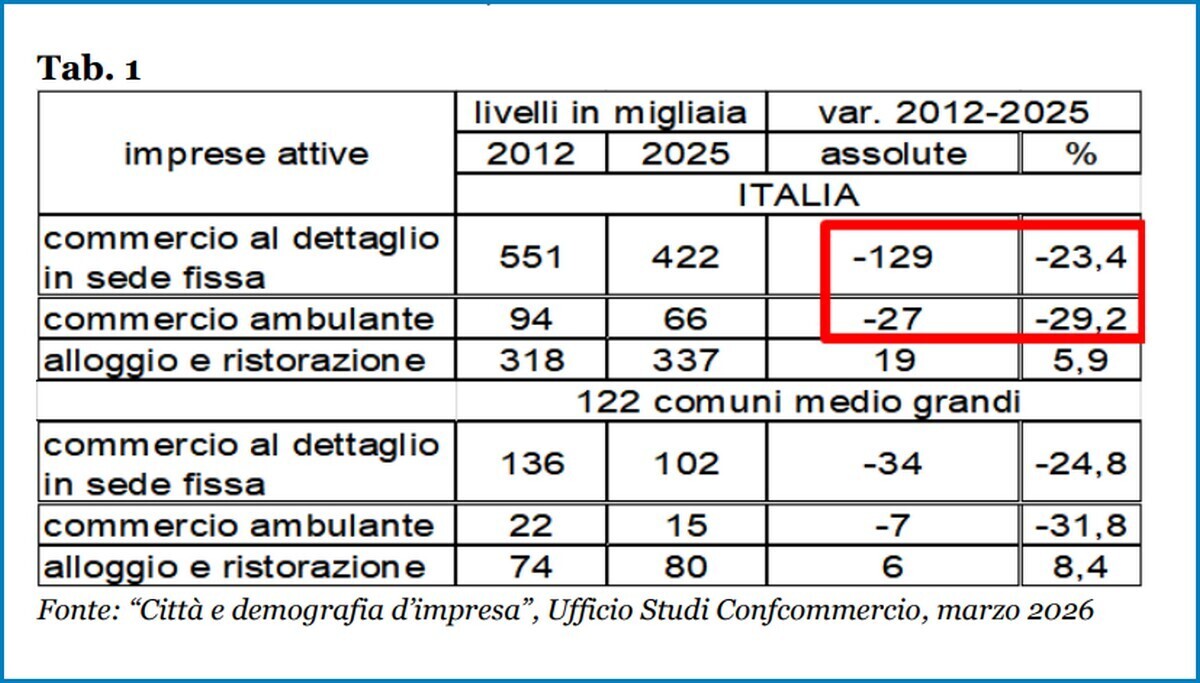 DESERTO URBANO CONFCOMMERCIO CONFINI 1