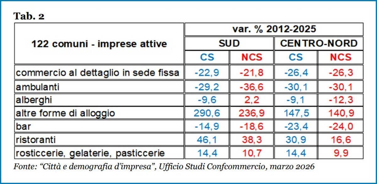 DESERTO URBANO CONFCOMMERCIO CONFINI 2