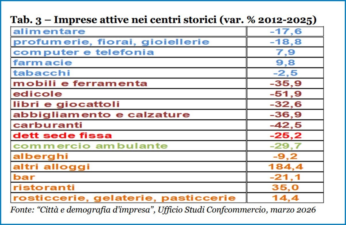 DESERTO URBANO CONFCOMMERCIO CONFINI 3