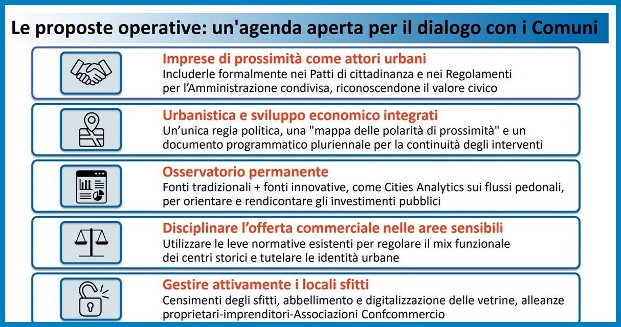 DESERTO URBANO CONFCOMMERCIO CONFINI 4