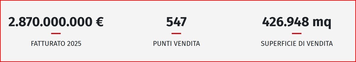DESPAR NORD CONTRATTO INTEGATIVO DIPENDENTI T
