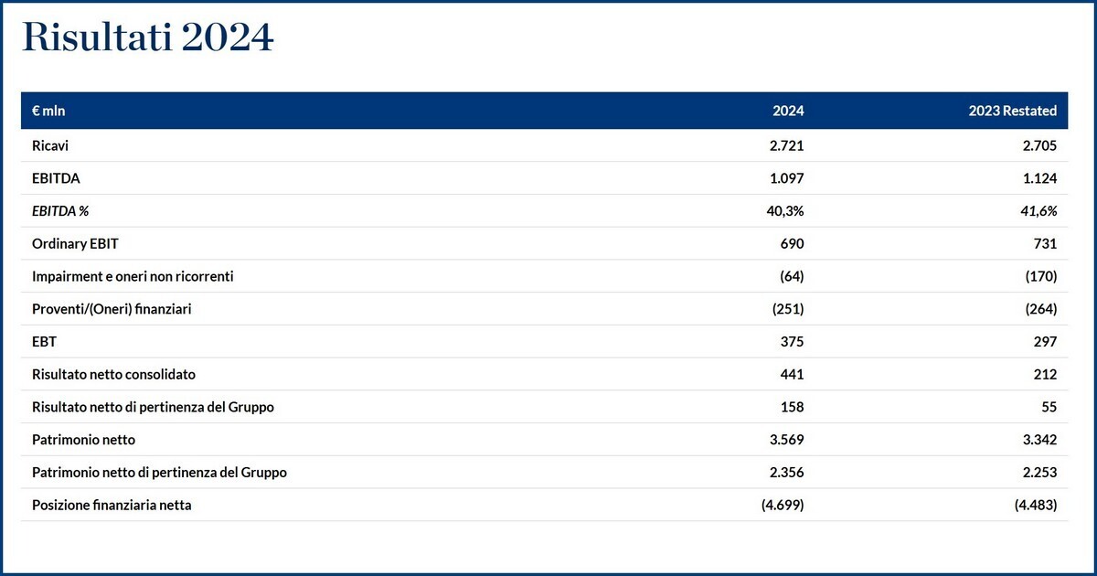 DE AGOSTINI SOCIO LEGAMI 3
