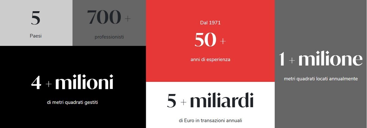 DILS REAL ESTATE ACQUISIZIONE FRANCIA 2