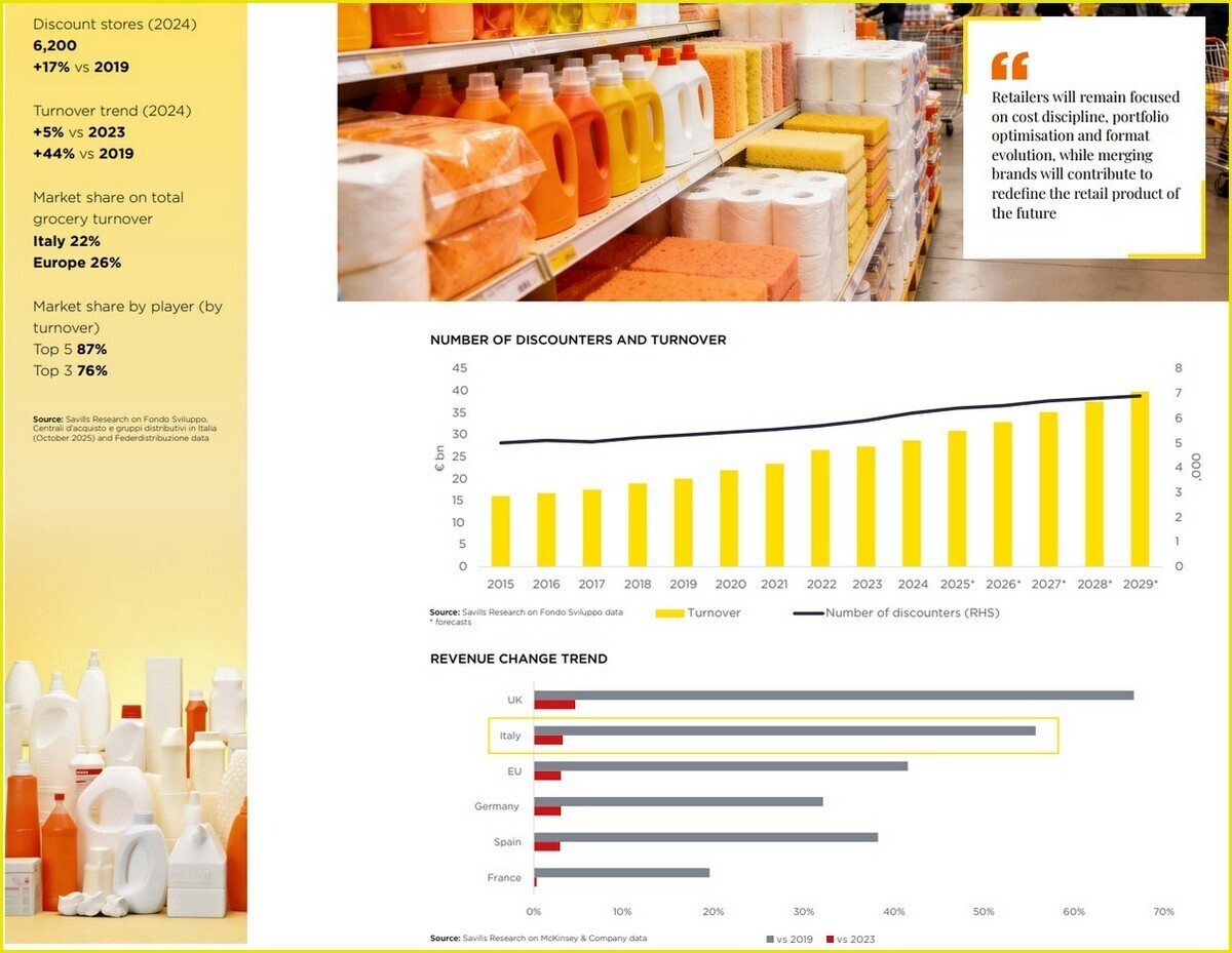 DISCOUNT ITALIA 6200 QUOTA MERCATO 1