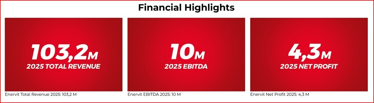 ENERVIT MILIONI RICAVI 2