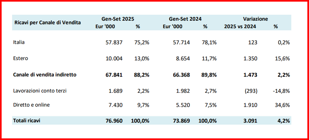 ENERVIT NOVE MESI ESTERO ONLINE