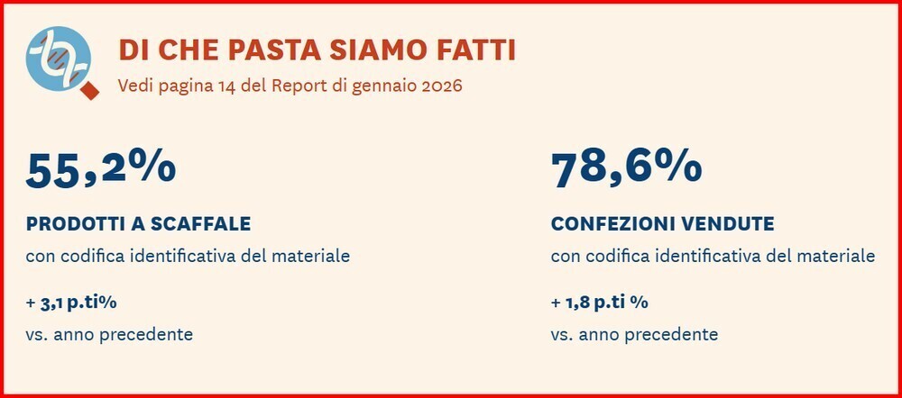 ETICHETTE AMBIENTALI PACKAGING OBBLIGO 1